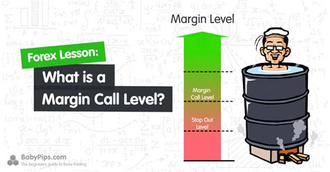 Margin call options - AnbreenTommie