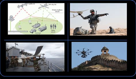 UAVs military applications [81, 82, 83, 84]. | Download Scientific Diagram