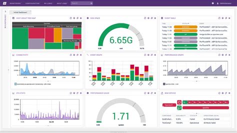 ITRS Opsview Infrastructure Monitoring | ITRS