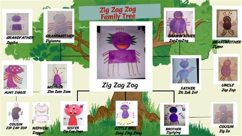 Zig ZAg Zog Family Tree