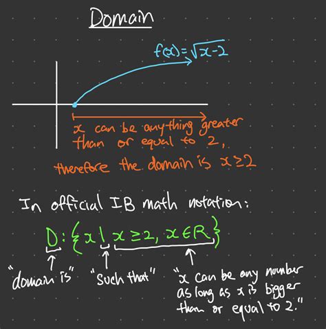 Domain, Range, and Inverse of Functions | Easy Sevens Education