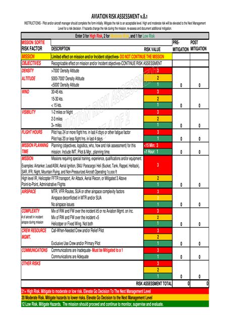 Army Risk Management Worksheet