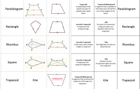 Quadrilaterals Take 3 | Systry