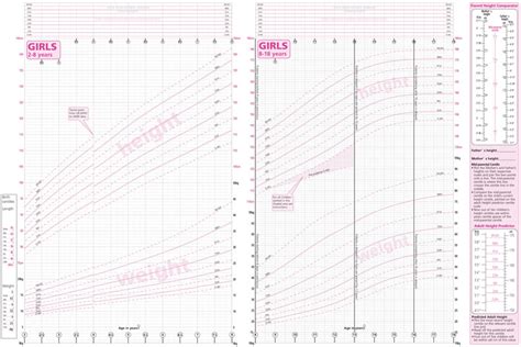 Baby Boy Height Centile Chart Uk - Best Picture Of Chart Anyimage.Org