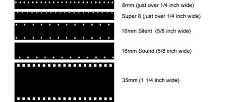 Order 8mm, Super8, 16mm and 35mm Film Transfers to DVD