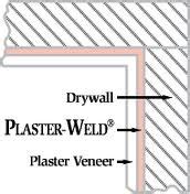 Veneer plaster over horsehair?