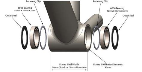 Video How To: Install a PressFit Bottom Bracket | road.cc