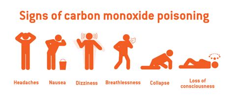 Carbon Monoxide - Health Safety & Environment