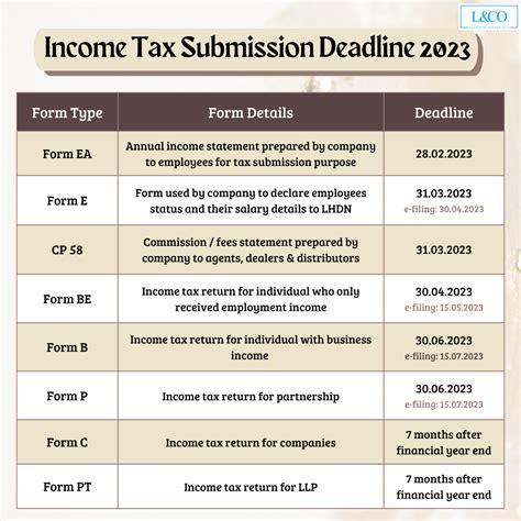 Income Tax Filing Deadline 2023 Ireland - 2023 Printable Calendar