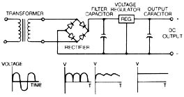 Regulated-Linear-Power-Supply - MCI Transformer Corporation - MCI Transformer Corporation