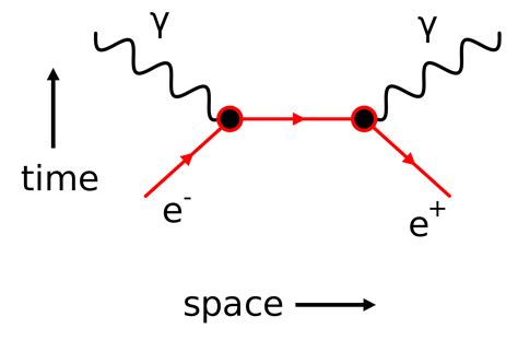 Electron-positron annihilation with photon production. Virtual particle - Physics Stack Exchange