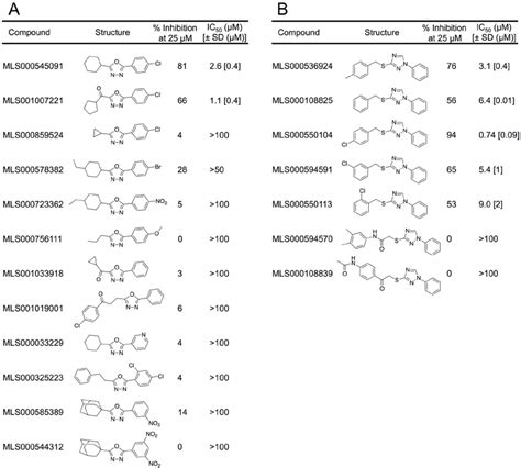 15-LOX-2 IC 50 values for a few 15-LOX-2 inhibitor analogs, with errors ...