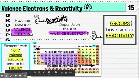 Valence Electrons and Reactivity mini-lesson - YouTube