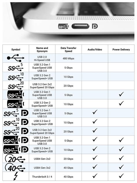 Upgrade USB ports to full function ports? | Tech Board