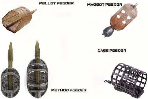 Basic Guide To Feeder Fishing - How To Feeder Fish | Bristol Angling ...