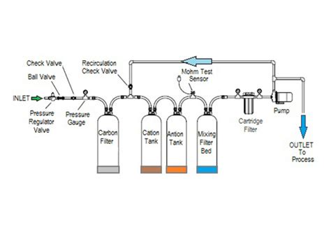 Reputed Deionized Water System Manufacturer in China-NEWater