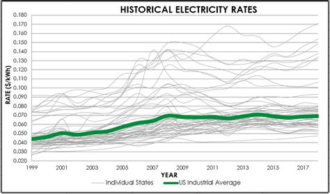 Illinois Electric Rates Comparison