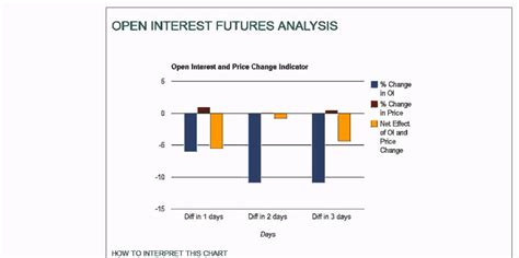 Open Interest Analysis of futures in Indian market - YouTube