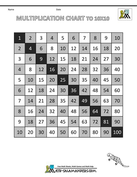 Printable Multiplacation Chart / Free Printable Multiplication Chart : | Austingallery05