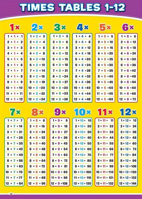 Times Table Chart To 10