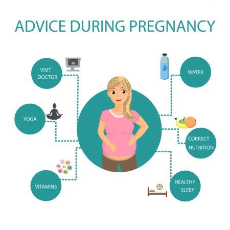 Advices for pregnancy - Al Ain Fertility Center