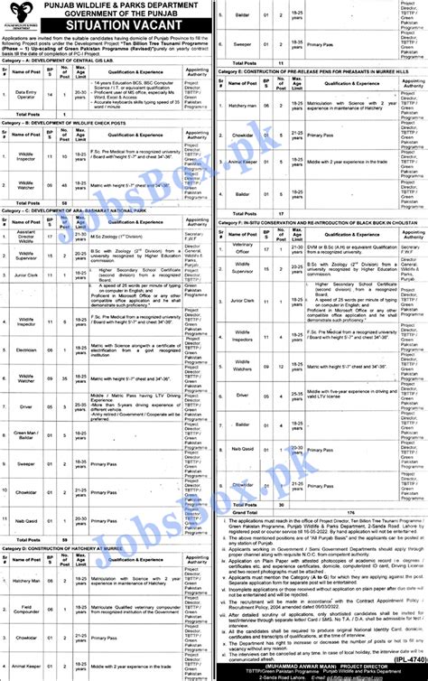 Punjab Wildlife and Parks Department Jobs 2022 Download Form