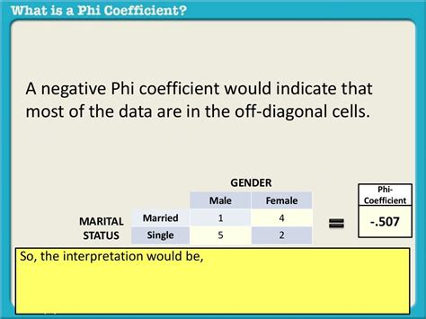 What is a phi coefficient?