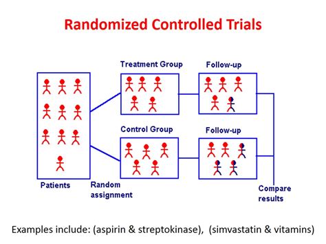 Randomized Controlled Trials – howMed