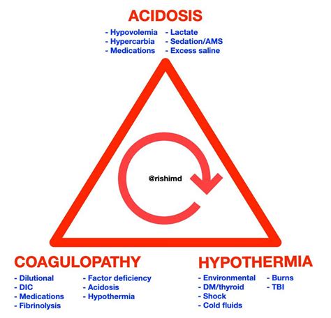 The Lethal Triad In Trauma | RK.md