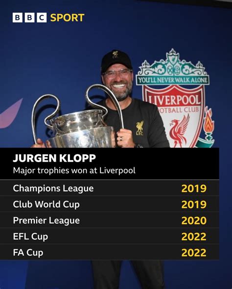 Jurgen Klopp's Liverpool trophy cabinet - BBC Sport