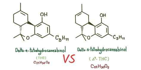 Delta 8 Thc Chemical Structure | Chemical Reaction