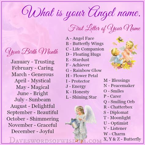 Daveswordsofwisdom.com: Discover Your Angel Name.