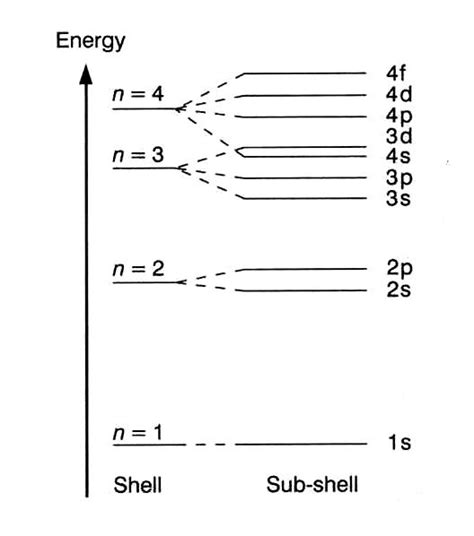 Introduction to Atoms