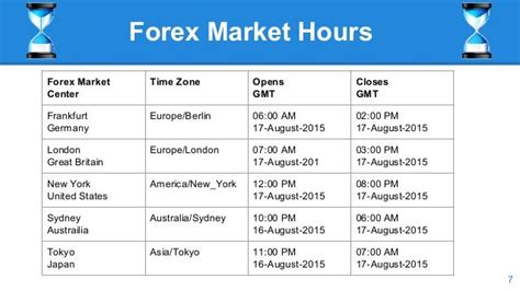 How Forex Market Works?