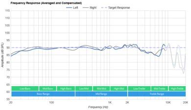 Audeze Maxwell Wireless Review - RTINGS.com