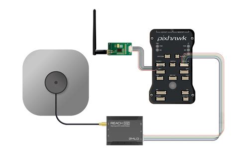 ArduPilot Integration | RTK Modules