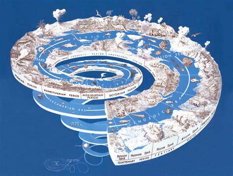 Geologic Time: Graphical Representation of Geologic Time