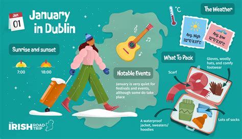 Dublin Weather by Month: Temperature + Climate (2024)