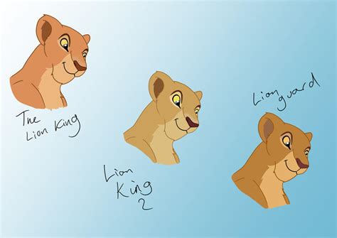 Nala Comparison by Clogsy4girl on DeviantArt