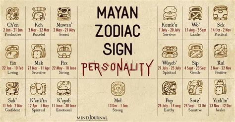 Mayan Calendar Birthday Meaning - Denys Felisha