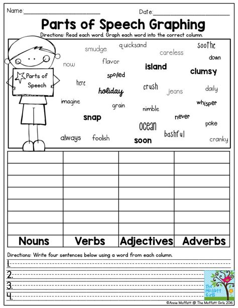 Parts Of Speech Worksheets 4th Grade