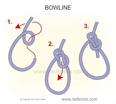 Bowline - How to tie a Bowline Knot animated and step by step ...