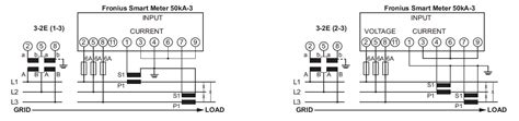 Fronius 50kA-3 Smart Meter Installation Guide