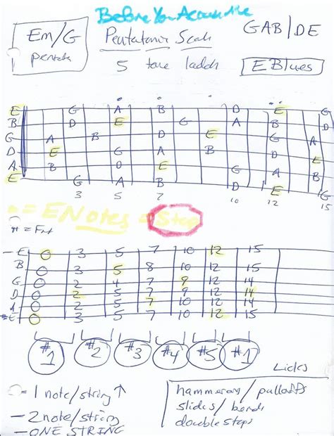 Em Pentatonic Scale - Guitar Diagram and Tab | Pentatonic scale guitar, Pentatonic scale, Guitar ...