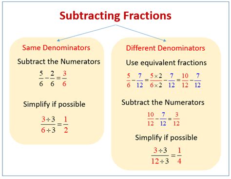 Subtracting Fractions (examples, solutions, videos)