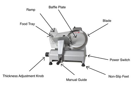 The Best Meat Slicer: Tips After 20+ Years Running a Deli | Meat slicers, Best meat, Slicer