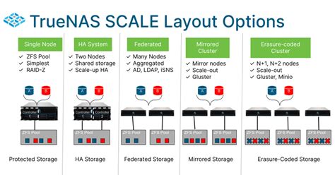 TrueNAS SCALE Clustering Overview - TrueNAS - Welcome to the Open ...