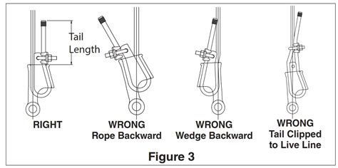 Crosby Terminator Wedge Socket Instructions