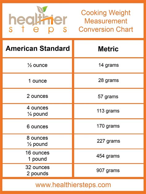 What Is 0.5 Grams In Mg