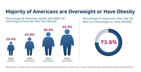 Background - Midwest Business Group on Health